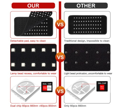 Red Light Therapy Belt Infrared Hot Compress Phototherapy